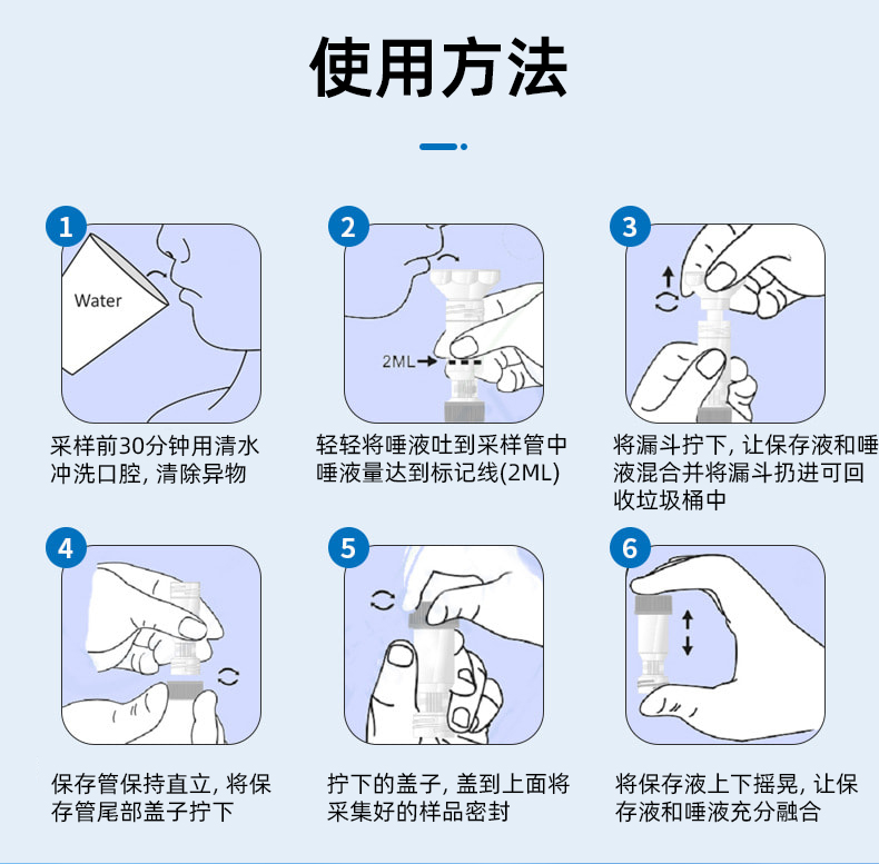 一次性唾液采集器使用方法流程圖