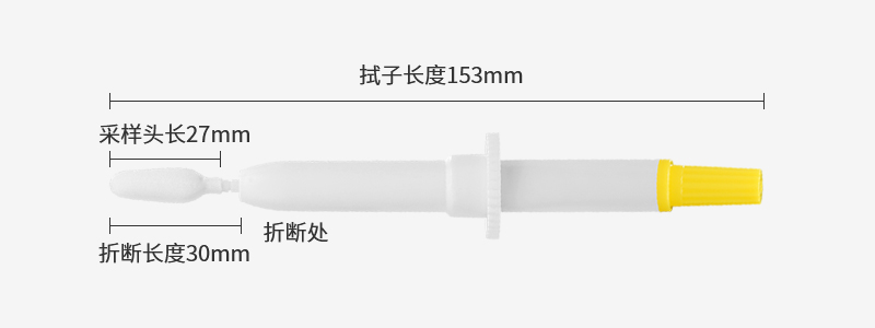 吸塑包裝95000LV陰道拭子參數(shù)