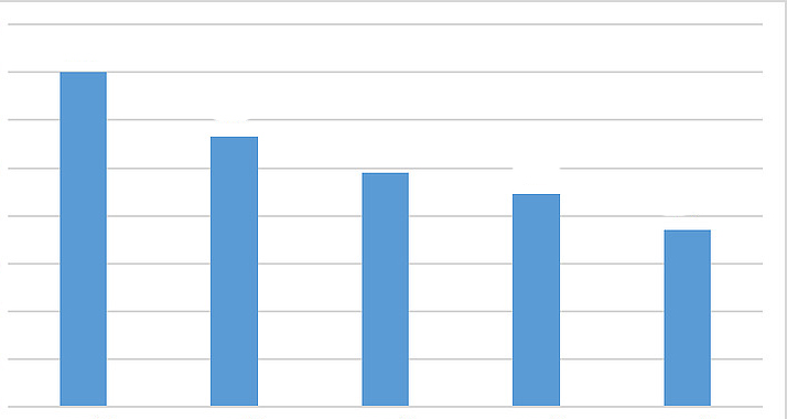 國產(chǎn)替代、“卡脖子”產(chǎn)品加速上市