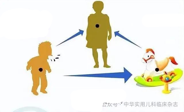 腺病毒是如何傳播的